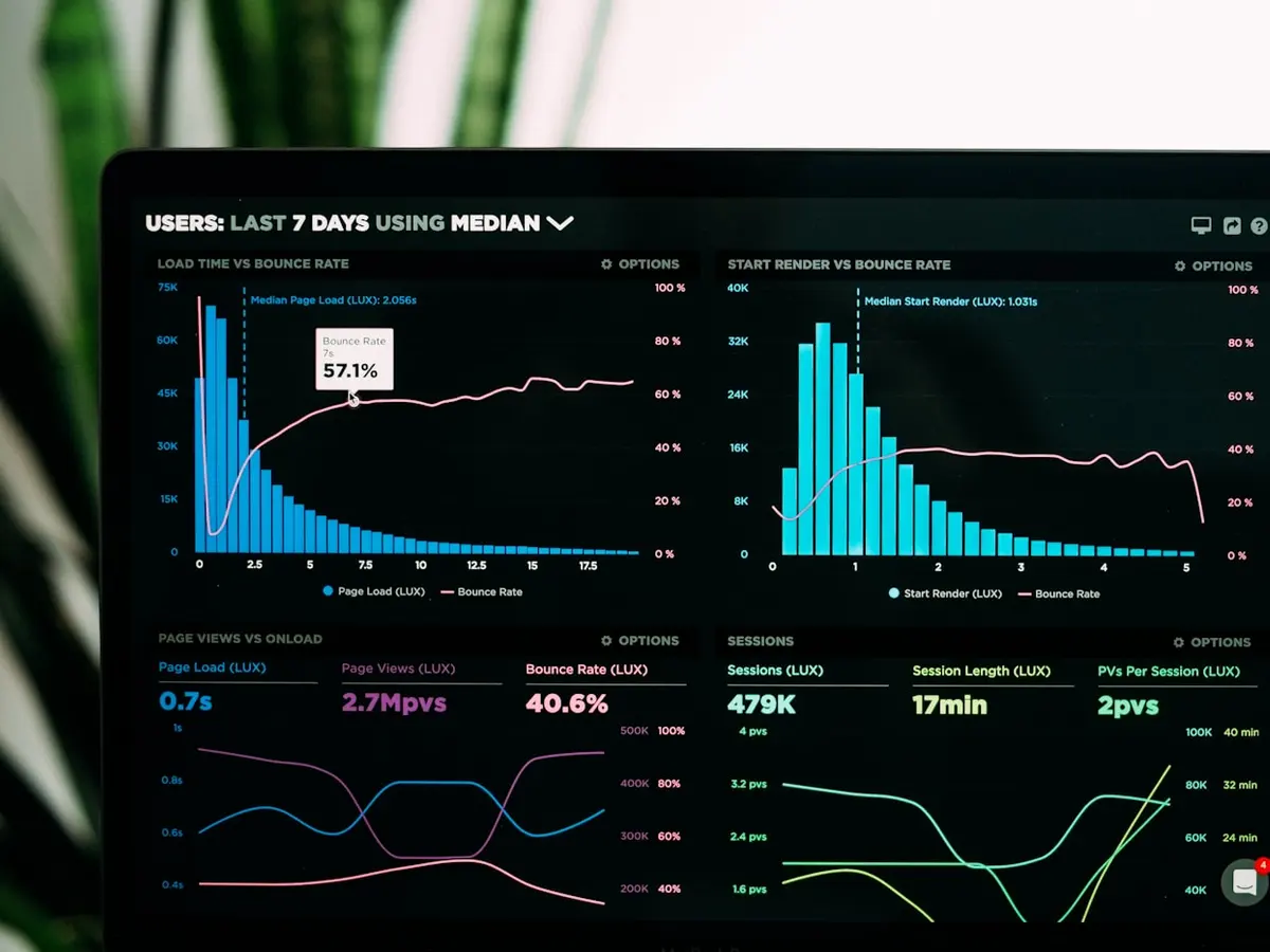 Analytics dashboard with revenue charts on a laptop
